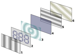 LCD Monitor Layers